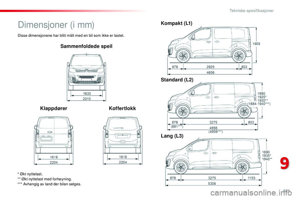 CITROEN JUMPER SPACETOURER 2017 InstruksjonsbØker (in Norwegian) 323
Spacetourer-VP_no_Chap09_caracteristiques-techniques_ed01-2016
Sammenfoldede speil
Klappdører KoffertlokkKompakt (L1)
Standard (L2)
Lang (L3)
* Økt nyttelast.
** Økt nyttelast med forhøyning.
CITROEN JUMPER SPACETOURER 2017 InstruksjonsbØker (in Norwegian) 323
Spacetourer-VP_no_Chap09_caracteristiques-techniques_ed01-2016
Sammenfoldede speil
Klappdører KoffertlokkKompakt (L1)
Standard (L2)
Lang (L3)
* Økt nyttelast.
** Økt nyttelast med forhøyning.
