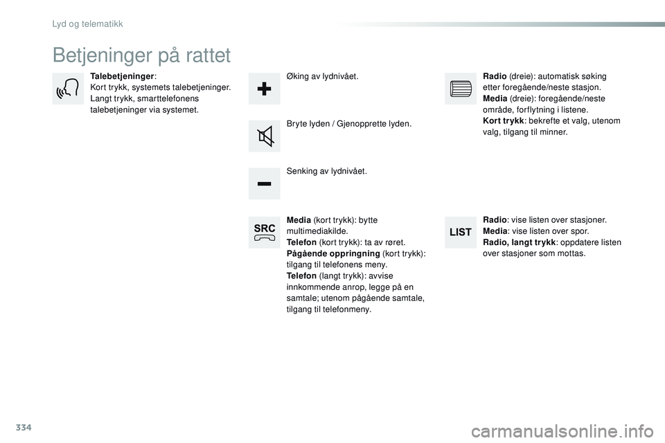 CITROEN JUMPER SPACETOURER 2017 InstruksjonsbØker (in Norwegian) 334
Spacetourer-VP_no_Chap10b_NAC-1_ed01-2016
Betjeninger på rattet
Media (kort trykk): bytte
multimediakilde.
Telefon (kort trykk): ta av røret.
Pågående oppringning (kort trykk):
tilgang til CITROEN JUMPER SPACETOURER 2017 InstruksjonsbØker (in Norwegian) 334
Spacetourer-VP_no_Chap10b_NAC-1_ed01-2016
Betjeninger på rattet
Media (kort trykk): bytte
multimediakilde.
Telefon (kort trykk): ta av røret.
Pågående oppringning (kort trykk):
tilgang til
