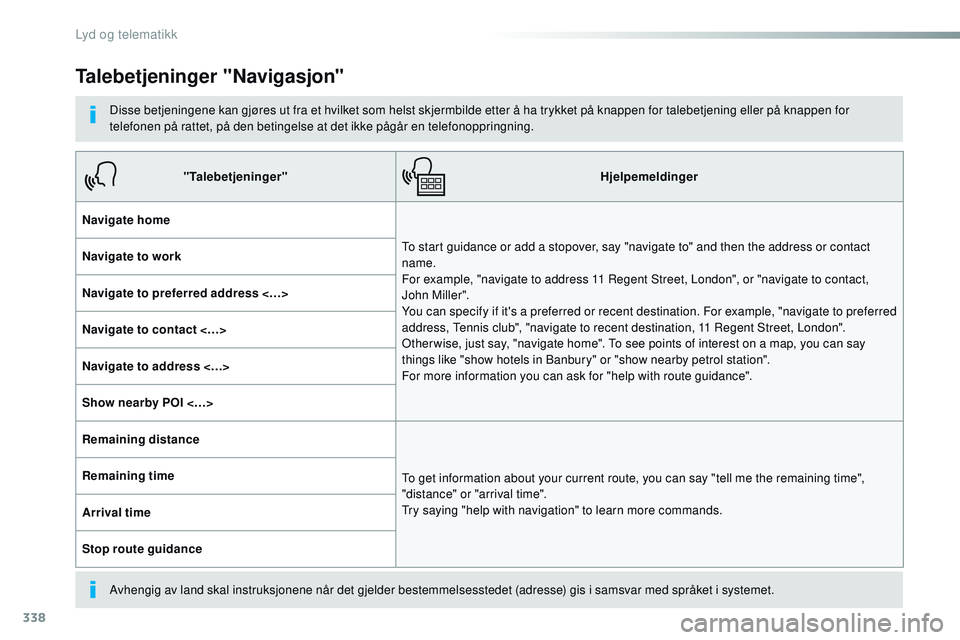 CITROEN JUMPER SPACETOURER 2017 InstruksjonsbØker (in Norwegian) 338
Spacetourer-VP_no_Chap10b_NAC-1_ed01-2016
Talebetjeninger "Navigasjon"
Disse betjeningene kan gjøres ut fra et hvilket som helst skjermbilde etter å ha trykket på knappen for talebetjen CITROEN JUMPER SPACETOURER 2017 InstruksjonsbØker (in Norwegian) 338
Spacetourer-VP_no_Chap10b_NAC-1_ed01-2016
Talebetjeninger "Navigasjon"
Disse betjeningene kan gjøres ut fra et hvilket som helst skjermbilde etter å ha trykket på knappen for talebetjen