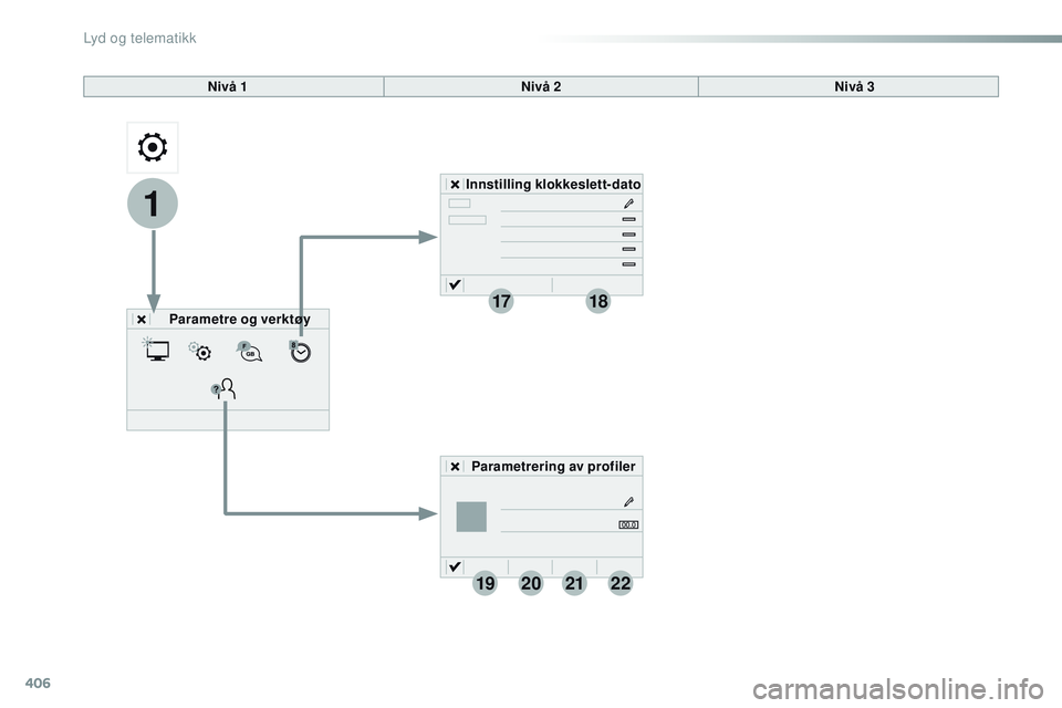 CITROEN JUMPER SPACETOURER 2017  InstruksjonsbØker (in Norwegian) 406
1
1718
19202122
Spacetourer-VP_no_Chap10b_NAC-1_ed01-2016
Nivå 1Nivå 2
Parametre og verktøy Innstilling klokkeslett-dato
Parametrering av profiler Nivå 3 
Lyd og telematikk  