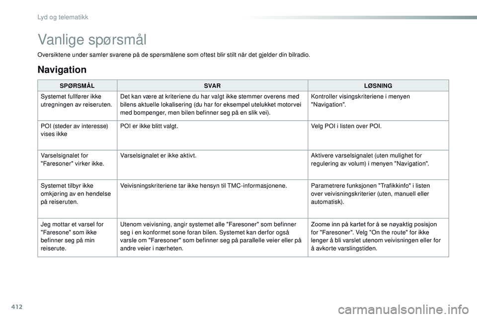 CITROEN JUMPER SPACETOURER 2017 InstruksjonsbØker (in Norwegian) 412
Spacetourer-VP_no_Chap10b_NAC-1_ed01-2016
Oversiktene under samler svarene på de spørsmålene som oftest blir stilt når det gjelder din bilradio.SPØRSMÅL SVA R LØSNING
Systemet fullfører ik CITROEN JUMPER SPACETOURER 2017 InstruksjonsbØker (in Norwegian) 412
Spacetourer-VP_no_Chap10b_NAC-1_ed01-2016
Oversiktene under samler svarene på de spørsmålene som oftest blir stilt når det gjelder din bilradio.SPØRSMÅL SVA R LØSNING
Systemet fullfører ik