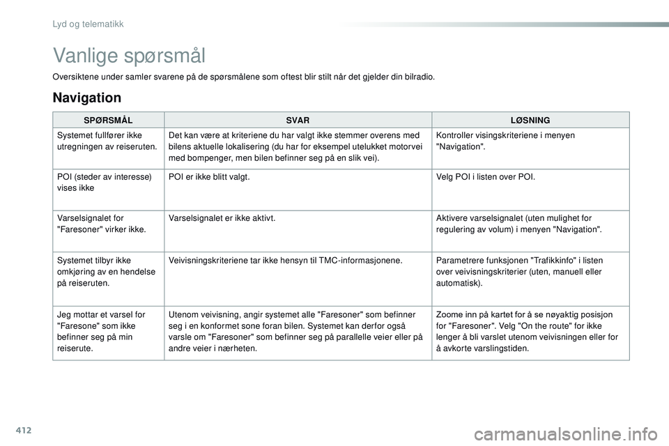 CITROEN JUMPER SPACETOURER 2017  InstruksjonsbØker (in Norwegian) 412
Spacetourer-VP_no_Chap10b_NAC-1_ed01-2016
Oversiktene under samler svarene på de spørsmålene som oftest blir stilt når det gjelder din bilradio.SPØRSMÅL SVA R LØSNING
Systemet fullfører ik