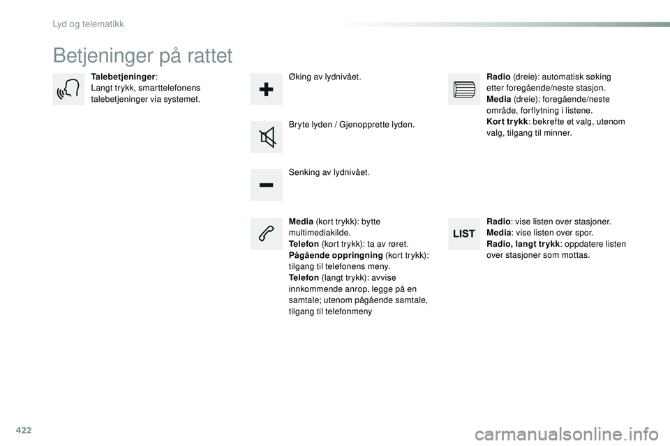 CITROEN JUMPER SPACETOURER 2017  InstruksjonsbØker (in Norwegian) 422
Spacetourer-VP_no_Chap10c_RCC-1_ed01-2016
Betjeninger på rattet
Media (kort trykk): bytte 
multimediakilde.
Telefon  (kort trykk): ta av røret.
Pågående oppringning  (kort trykk): 
tilgang til CITROEN JUMPER SPACETOURER 2017  InstruksjonsbØker (in Norwegian) 422
Spacetourer-VP_no_Chap10c_RCC-1_ed01-2016
Betjeninger på rattet
Media (kort trykk): bytte 
multimediakilde.
Telefon  (kort trykk): ta av røret.
Pågående oppringning  (kort trykk): 
tilgang til
