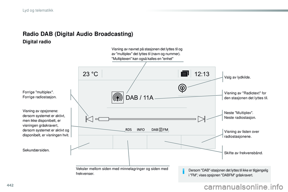 CITROEN JUMPER SPACETOURER 2017 InstruksjonsbØker (in Norwegian) 442
Spacetourer-VP_no_Chap10c_RCC-1_ed01-2016
Radio DAB (Digital Audio Broadcasting)
Digital radio
Visning av opsjonene:
dersom systemet er aktivt,
men ikke disponibelt, er
visningen gråskravert,
d CITROEN JUMPER SPACETOURER 2017 InstruksjonsbØker (in Norwegian) 442
Spacetourer-VP_no_Chap10c_RCC-1_ed01-2016
Radio DAB (Digital Audio Broadcasting)
Digital radio
Visning av opsjonene:
dersom systemet er aktivt,
men ikke disponibelt, er
visningen gråskravert,
d
