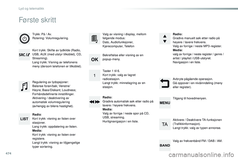 CITROEN JUMPER SPACETOURER 2017 InstruksjonsbØker (in Norwegian) 474
Første skr it t
Trykk: På / Av.
Rotering: Volumregulering.
Kort trykk: Skifte av lydkilde (Radio,
USB, AUX (med utstyr tilkoblet), CD,
Streaming).
Lang trykk: Visning av telefonens
meny (ders CITROEN JUMPER SPACETOURER 2017 InstruksjonsbØker (in Norwegian) 474
Første skr it t
Trykk: På / Av.
Rotering: Volumregulering.
Kort trykk: Skifte av lydkilde (Radio,
USB, AUX (med utstyr tilkoblet), CD,
Streaming).
Lang trykk: Visning av telefonens
meny (ders