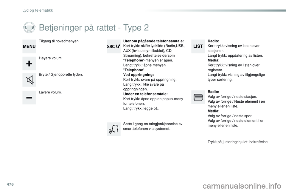 CITROEN JUMPER SPACETOURER 2017 InstruksjonsbØker (in Norwegian) 476
Betjeninger på rattet - Type 2
Lavere volum. Bryte / Gjenopprette lyden.Utenom pågående telefonsamtale:
Kort trykk: skifte lydkilde (Radio,USB,
AUX (hvis utstyr tilkoblet), CD,
Streaming), be CITROEN JUMPER SPACETOURER 2017 InstruksjonsbØker (in Norwegian) 476
Betjeninger på rattet - Type 2
Lavere volum. Bryte / Gjenopprette lyden.Utenom pågående telefonsamtale:
Kort trykk: skifte lydkilde (Radio,USB,
AUX (hvis utstyr tilkoblet), CD,
Streaming), be