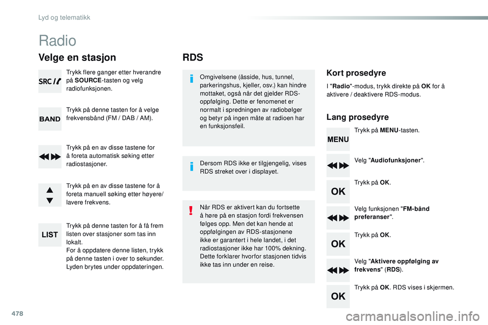 CITROEN JUMPER SPACETOURER 2017 InstruksjonsbØker (in Norwegian) 478
RDS
Kort prosedyre
Lang prosedyreOmgivelsene (åsside, hus, tunnel,
parkeringshus, kjeller, osv.) kan hindre
mottaket, også når det gjelder RDS-
oppfølging. Dette er fenomenet er
normalt i s CITROEN JUMPER SPACETOURER 2017 InstruksjonsbØker (in Norwegian) 478
RDS
Kort prosedyre
Lang prosedyreOmgivelsene (åsside, hus, tunnel,
parkeringshus, kjeller, osv.) kan hindre
mottaket, også når det gjelder RDS-
oppfølging. Dette er fenomenet er
normalt i s