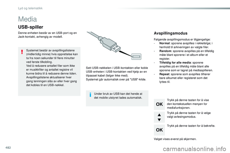 CITROEN JUMPER SPACETOURER 2017 InstruksjonsbØker (in Norwegian) 482
Media
USB-spiller
Denne enheten består av en USB-port og en
Jack-kontakt, avhengig av modell.Sett USB-nøkkelen i USB-kontakten eller koble
USB-enheten i USB-kontakten ved hjelp av en
tilpasse CITROEN JUMPER SPACETOURER 2017 InstruksjonsbØker (in Norwegian) 482
Media
USB-spiller
Denne enheten består av en USB-port og en
Jack-kontakt, avhengig av modell.Sett USB-nøkkelen i USB-kontakten eller koble
USB-enheten i USB-kontakten ved hjelp av en
tilpasse