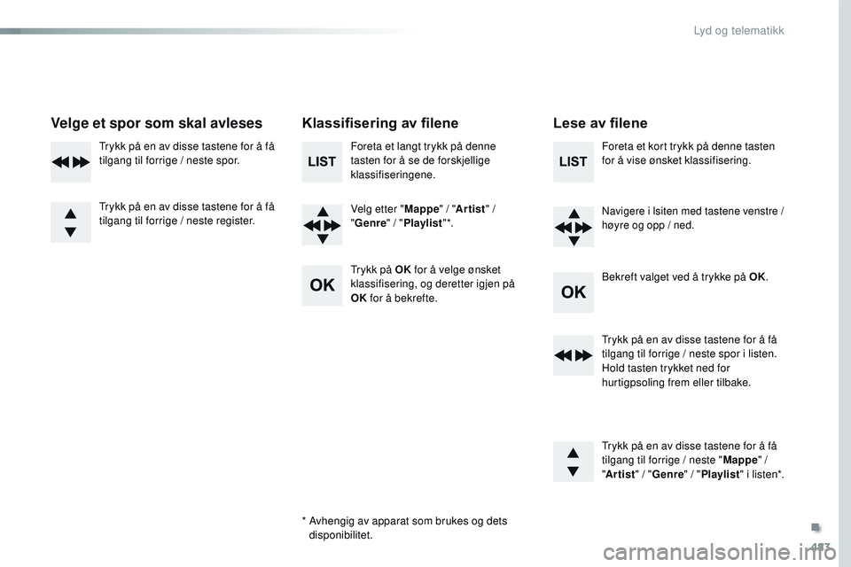 CITROEN JUMPER SPACETOURER 2017 InstruksjonsbØker (in Norwegian) 483
Spacetourer-VP_no_Chap10d_RD6_ed01-2016
Velge et spor som skal avlesesKlassifisering av fileneLese av filene
Foreta et langt trykk på denne
tasten for å se de forskjellige
klassifiseringene.
V CITROEN JUMPER SPACETOURER 2017 InstruksjonsbØker (in Norwegian) 483
Spacetourer-VP_no_Chap10d_RD6_ed01-2016
Velge et spor som skal avlesesKlassifisering av fileneLese av filene
Foreta et langt trykk på denne
tasten for å se de forskjellige
klassifiseringene.
V