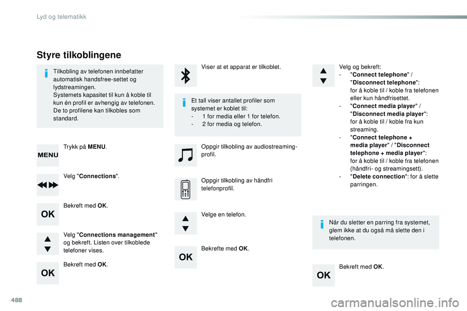 CITROEN JUMPER SPACETOURER 2017 InstruksjonsbØker (in Norwegian) 488
Bekrefte med OK.Bekreft med OK.
Bekreft med OK.
Bekreft med OK.
Tilkobling av telefonen innbefatter
automatisk handsfree-settet og
lydstreamingen.
Systemets kapasitet til kun å koble til
kun CITROEN JUMPER SPACETOURER 2017 InstruksjonsbØker (in Norwegian) 488
Bekrefte med OK.Bekreft med OK.
Bekreft med OK.
Bekreft med OK.
Tilkobling av telefonen innbefatter
automatisk handsfree-settet og
lydstreamingen.
Systemets kapasitet til kun å koble til
kun