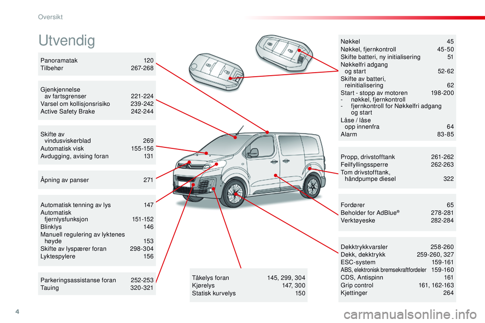 CITROEN JUMPER SPACETOURER 2017  InstruksjonsbØker (in Norwegian) 4
Spacetourer-VP_no_Chap00b_vue-ensemble_ed01-2016
Utvendig
Propp, drivstofftank  261-262
Feilfyllingssperre   2 62-263
Tom drivstofftank,   håndpumpe diesel
 3

22
Dekktrykkvarsler
 

258-260
Dekk, 