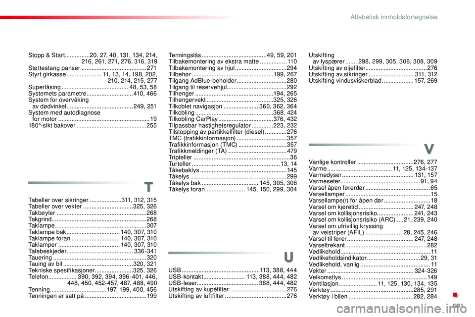 CITROEN JUMPER SPACETOURER 2017 InstruksjonsbØker (in Norwegian) 501
Spacetourer-VP_no_Chap11_index-alpha_ed01-2016
Tenningslås ....................................... 49, 59, 201
Tilbakemontering av ekstra matte ................11 0
Tilbakemontering av hjul
. CITROEN JUMPER SPACETOURER 2017 InstruksjonsbØker (in Norwegian) 501
Spacetourer-VP_no_Chap11_index-alpha_ed01-2016
Tenningslås ....................................... 49, 59, 201
Tilbakemontering av ekstra matte ................11 0
Tilbakemontering av hjul
.