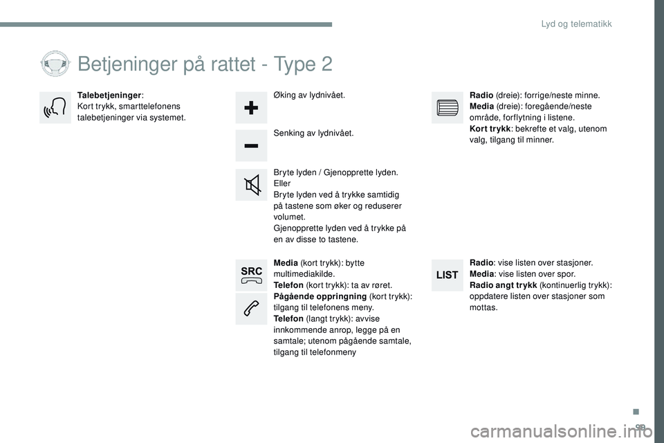 CITROEN JUMPER SPACETOURER 2017  InstruksjonsbØker (in Norwegian) 99
Transversal-Citroen_no_Chap02_RCC-2-2-0_ed01-2016
Media (kort trykk): bytte 
multimediakilde.
Telefon  (kort trykk): ta av røret.
Pågående oppringning  (kort trykk): 
tilgang til telefonens meny