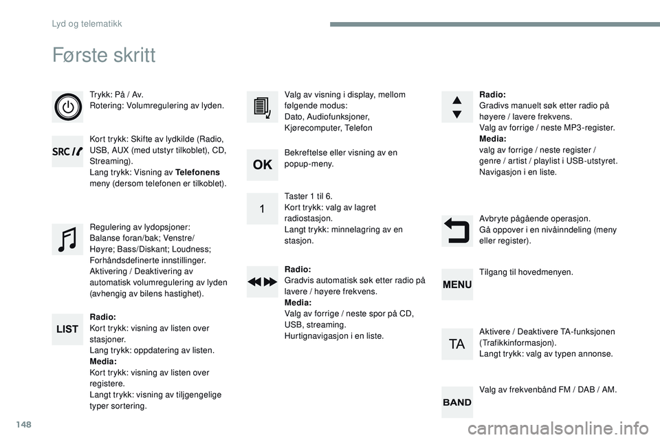 CITROEN JUMPER SPACETOURER 2017 InstruksjonsbØker (in Norwegian) 148
Første skr it t
Trykk: På / Av.
Rotering: Volumregulering av lyden.
Kort trykk: Skifte av lydkilde (Radio,
USB, AUX (med utstyr tilkoblet), CD,
Streaming).
Lang trykk: Visning av Telefonens
m CITROEN JUMPER SPACETOURER 2017 InstruksjonsbØker (in Norwegian) 148
Første skr it t
Trykk: På / Av.
Rotering: Volumregulering av lyden.
Kort trykk: Skifte av lydkilde (Radio,
USB, AUX (med utstyr tilkoblet), CD,
Streaming).
Lang trykk: Visning av Telefonens
m