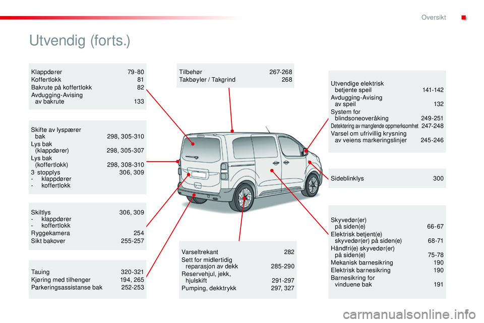 CITROEN JUMPER SPACETOURER 2017  InstruksjonsbØker (in Norwegian) 5
Spacetourer-VP_no_Chap00b_vue-ensemble_ed01-2016
Skiltlys 306, 309
-  klappdører
-
 

koffertlokk
Ryggekamera
 

254
Sikt bakover
 
2
 55 -257
Skifte av lyspærer  
bak  
2
 98, 305 -310
Lys bak   