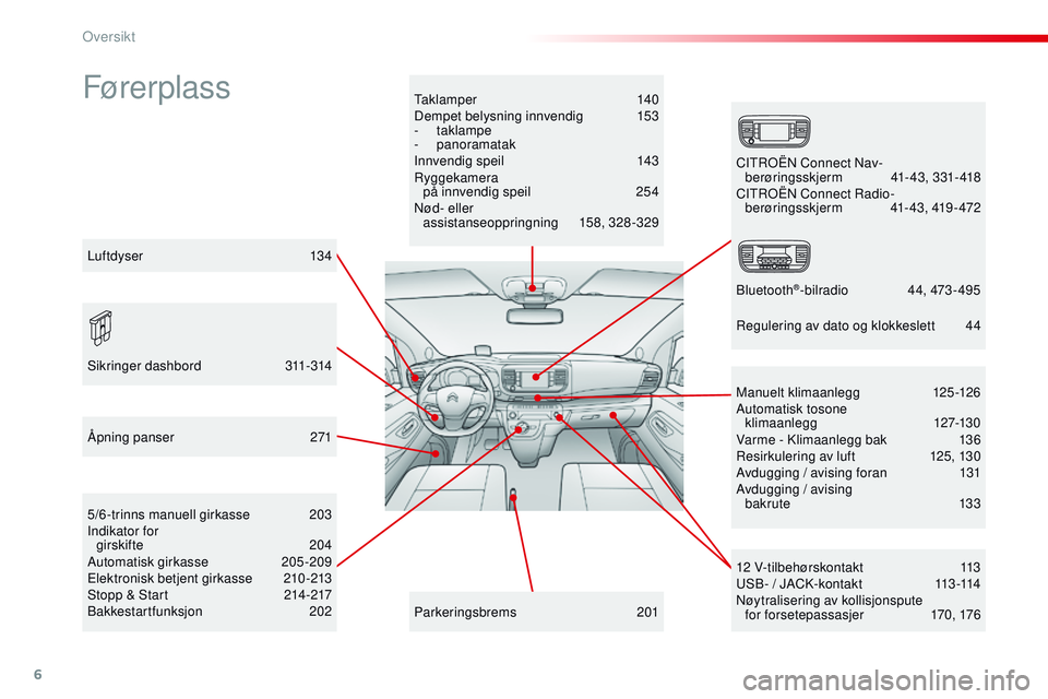 CITROEN JUMPER SPACETOURER 2017 InstruksjonsbØker (in Norwegian) 6
Spacetourer-VP_no_Chap00b_vue-ensemble_ed01-2016
Fører plassTaklamper 140
Dempet belysning innvendig 1 53
-
taklampe
-
panoramatak
Innvendig speil
1
43
Ryggekamera på innvendig speil
CITROEN JUMPER SPACETOURER 2017 InstruksjonsbØker (in Norwegian) 6
Spacetourer-VP_no_Chap00b_vue-ensemble_ed01-2016
Fører plassTaklamper 140
Dempet belysning innvendig 1 53
-
taklampe
-
panoramatak
Innvendig speil
1
43
Ryggekamera på innvendig speil