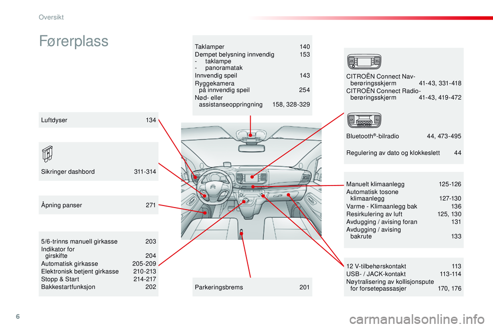 CITROEN JUMPER SPACETOURER 2017  InstruksjonsbØker (in Norwegian) 6
Spacetourer-VP_no_Chap00b_vue-ensemble_ed01-2016
Fører plassTaklamper  140
Dempet belysning innvendig 1 53
-
 

taklampe
-
 

panoramatak
Innvendig speil 
 
1
 43
Ryggekamera   på innvendig speil
