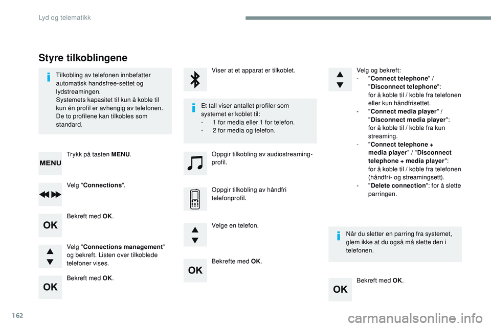 CITROEN JUMPER SPACETOURER 2017  InstruksjonsbØker (in Norwegian) 162
Bekrefte med OK.Bekreft med OK.
Bekreft med OK.
Bekreft med OK.
Tilkobling av telefonen innbefatter 
automatisk handsfree-settet og 
lydstreamingen.
Systemets kapasitet til kun å koble til 
kun 
