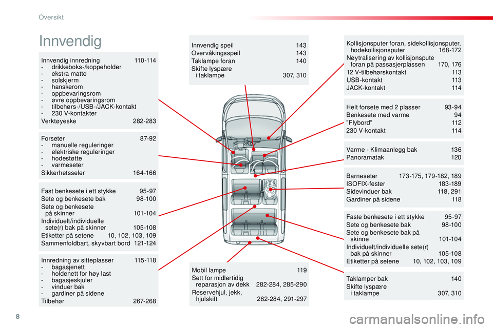 CITROEN JUMPER SPACETOURER 2017 InstruksjonsbØker (in Norwegian) 8
Spacetourer-VP_no_Chap00b_vue-ensemble_ed01-2016
Innvendig innredning 110-114
- drikkeboks-/koppeholder
-
e
kstra matte
-
solskjerm
-
hanskerom
-
oppbevaringsrom
-
ø
vre oppbevarings CITROEN JUMPER SPACETOURER 2017 InstruksjonsbØker (in Norwegian) 8
Spacetourer-VP_no_Chap00b_vue-ensemble_ed01-2016
Innvendig innredning 110-114
- drikkeboks-/koppeholder
-
e
kstra matte
-
solskjerm
-
hanskerom
-
oppbevaringsrom
-
ø
vre oppbevarings