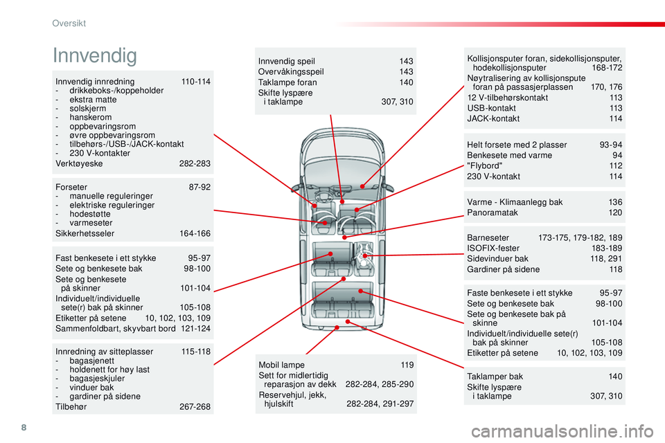 CITROEN JUMPER SPACETOURER 2017  InstruksjonsbØker (in Norwegian) 8
Spacetourer-VP_no_Chap00b_vue-ensemble_ed01-2016
Innvendig innredning 110-114
-  drikkeboks-/koppeholder
-
 
e
 kstra matte
-
 

solskjerm
-
 

hanskerom
-
 

oppbevaringsrom
-
 ø

vre oppbevarings