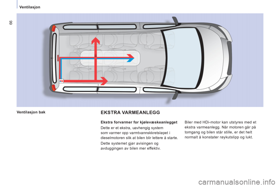 CITROEN JUMPER MULTISPACE 2014 InstruksjonsbØker (in Norwegian) 66
Ventilasjon
EKSTRA VARMEANLEGG
Biler med HDi-motor kan utstyres med et
ekstra varmeanlegg. Når motoren går på
tomgang og bilen står stille, er det helt
normalt å konstater røyk CITROEN JUMPER MULTISPACE 2014 InstruksjonsbØker (in Norwegian) 66
Ventilasjon
EKSTRA VARMEANLEGG
Biler med HDi-motor kan utstyres med et
ekstra varmeanlegg. Når motoren går på
tomgang og bilen står stille, er det helt
normalt å konstater røyk