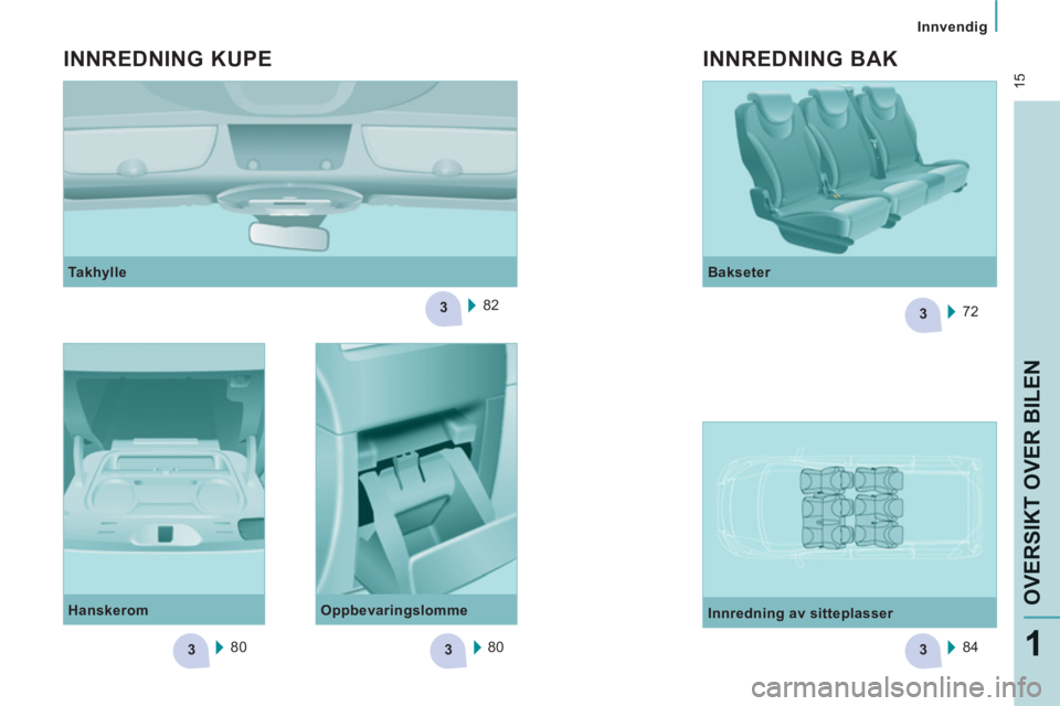 CITROEN JUMPER MULTISPACE 2013 InstruksjonsbØker (in Norwegian) 33
3
3
3
15
Innvendig
OVERSIKT OVER BILE
N
1
Takhylle
82
INNREDNING KUPE
Hanskerom
80 80
Oppbevaringslomme
Bakseter
72
Innredning av sitteplasser
8 CITROEN JUMPER MULTISPACE 2013 InstruksjonsbØker (in Norwegian) 33
3
3
3
15
Innvendig
OVERSIKT OVER BILE
N
1
Takhylle
82
INNREDNING KUPE
Hanskerom
80 80
Oppbevaringslomme
Bakseter
72
Innredning av sitteplasser
8