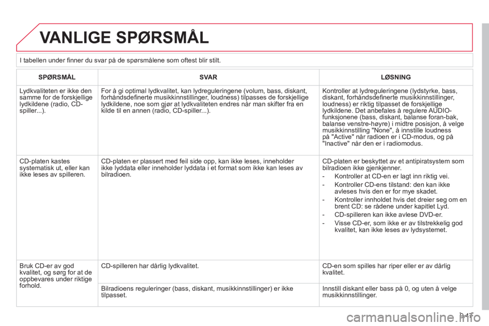CITROEN JUMPER MULTISPACE 2013 InstruksjonsbØker (in Norwegian) 9.47
VANLIGE SPØRSMÅL
SPØRSMÅLSVARLØSNING
Lydkvaliteten er ikke den samme for de forskjelligelydkildene (radio, CD-spiller...).
For å gi optimal lydkvalitet, kan lydreguleringene (volum, bas CITROEN JUMPER MULTISPACE 2013 InstruksjonsbØker (in Norwegian) 9.47
VANLIGE SPØRSMÅL
SPØRSMÅLSVARLØSNING
Lydkvaliteten er ikke den samme for de forskjelligelydkildene (radio, CD-spiller...).
For å gi optimal lydkvalitet, kan lydreguleringene (volum, bas