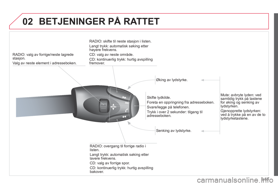CITROEN JUMPER MULTISPACE 2013 InstruksjonsbØker (in Norwegian) 9.53
02 BETJENINGER PÅ RATTET
RADIO: valg av forrige/neste lagredestasjon.
Va l
g av neste element i adresseboken. RADI
O: skifte til neste stasjon i listen.
Langt trykk: automatisk søking etter CITROEN JUMPER MULTISPACE 2013 InstruksjonsbØker (in Norwegian) 9.53
02 BETJENINGER PÅ RATTET
RADIO: valg av forrige/neste lagredestasjon.
Va l
g av neste element i adresseboken. RADI
O: skifte til neste stasjon i listen.
Langt trykk: automatisk søking etter