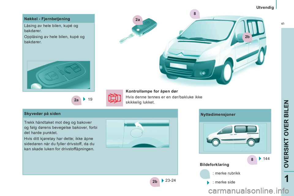 CITROEN JUMPER MULTISPACE 2012  InstruksjonsbØker (in Norwegian) 8
2a
2b
2a
2b
8
 5
   
 
Utvendig
OVERSIKT OVER BILE
N
1
 
19  
  144  
   
 
 
Bildeforklaring  
  : merke rubrikk 
  : merke side     23-24      
Nøkkel - Fjernbetjening 
  Låsing av hele bilen, k