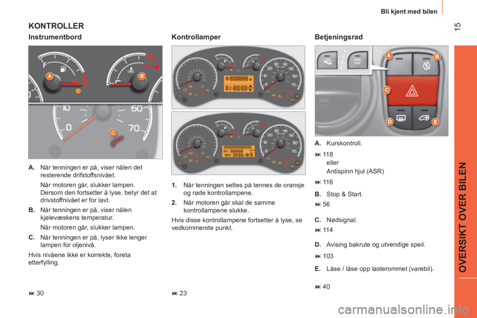 CITROEN NEMO 2014  InstruksjonsbØker (in Norwegian)  15
OVERSIKT OVER BILEN
 
Bli kjent med bilen 
 
KONTROLLER 
 
 
Instrumentbord  
 
Betjeningsrad 
 
 
 
A. 
  Når tenningen er på, viser nålen det 
resterende drifstoffsnivået.  
  Når motoren g