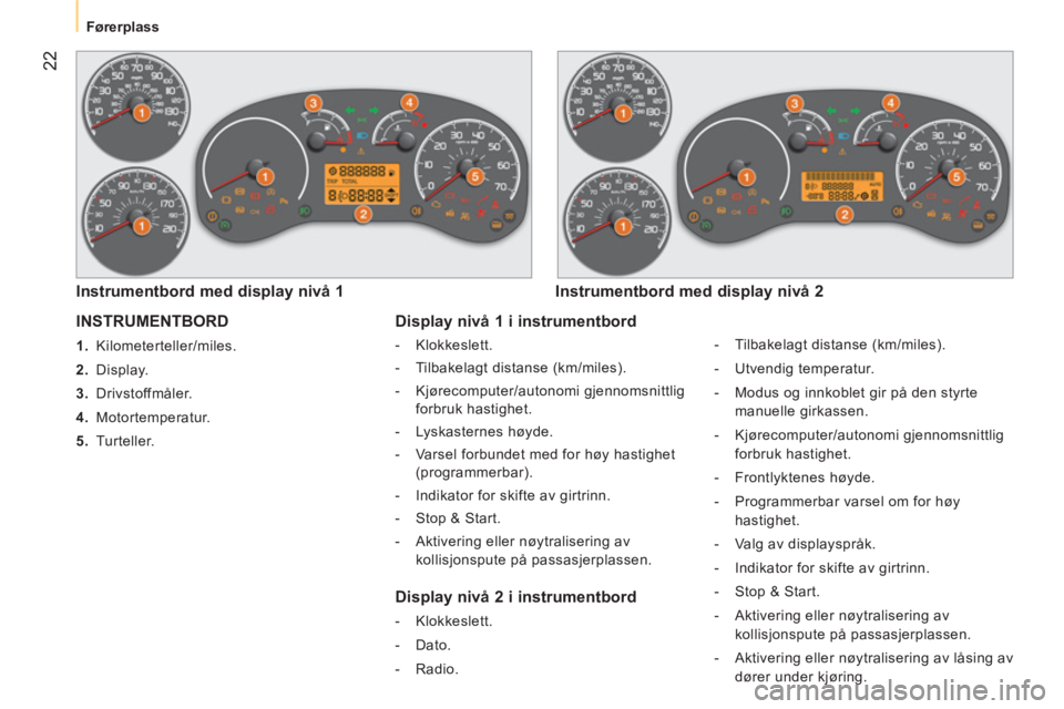 CITROEN NEMO 2014  InstruksjonsbØker (in Norwegian)  22
Førerplass
 
INSTRUMENTBORD 
 
 
 
1. 
 Kilometerteller/miles. 
   
2. 
 Display. 
   
3. 
 Drivstoffmåler. 
   
4. 
 Motortemperatur. 
   
5. 
 Turteller.  
 
 
Instrumentbord med display nivå