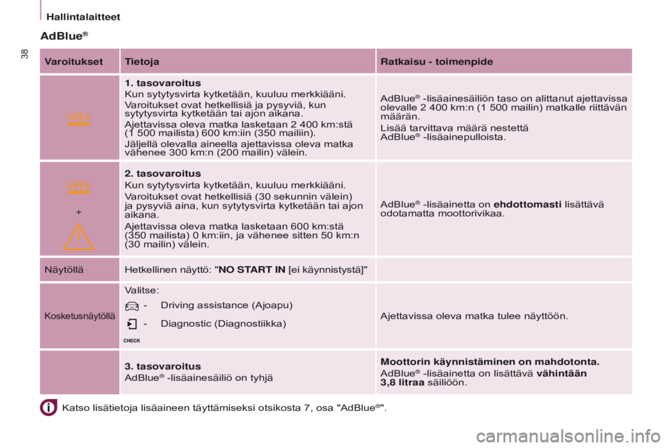 CITROEN BERLINGO MULTISPACE 2017  Omistajan Käsikirjat (in Finnish)  
+
38
Berlingo2VP_fi_Chap03_Pret-a-partir_ed02-2016
Hallintalaitteet
Berlingo2VP_fi_Chap03_Pret-a-partir_ed02-2016
AdBlue®
Katso lisätietoja lisäaineen täyttämiseksi otsikosta 7, osa "adBlue