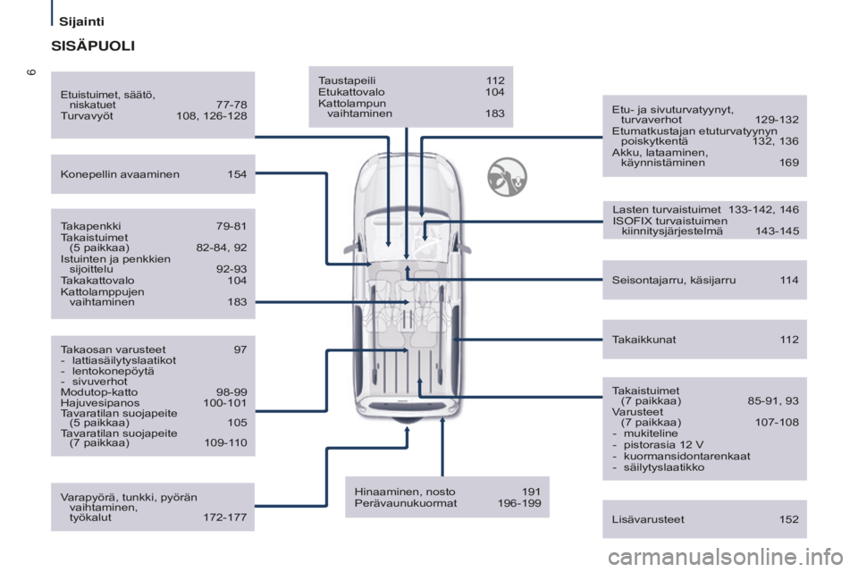 CITROEN BERLINGO MULTISPACE 2016  Omistajan Käsikirjat (in Finnish) 6
Sijainti
Berlingo-2-VP_fi_Chap01_vue-ensemble_ed01-2016
Taustapeili 112
Etukattovalo 104
Kattolampun   vaihtaminen
 183 Etu- ja sivuturvatyynyt,  
turvaverhot 129-132
Etumatkustajan etuturvatyynyn  