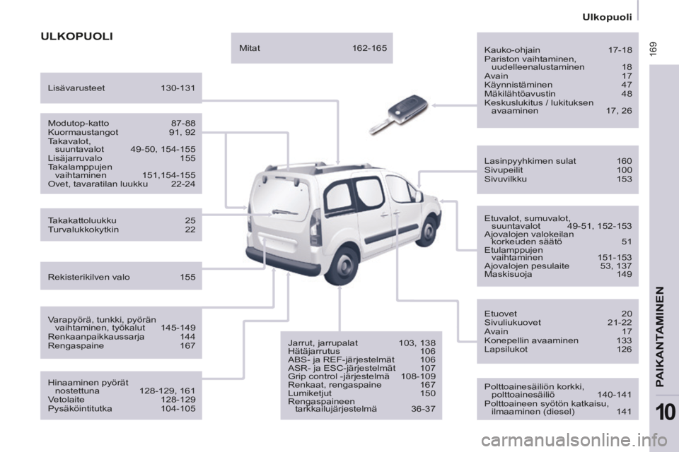 CITROEN BERLINGO MULTISPACE 2014  Omistajan Käsikirjat (in Finnish)  169
   Ulkopuoli   
PAIKANTAMINEN
10
Berlingo-2-VP-papier_ﬁ _Chap10_Localisation_ed01-2014
 ULKOPUOLI  
  Kauko-ohjain  17-18 
 Pariston vaihtaminen,  uudelleenalustaminen   18 
 Avain   17 
 Käyn