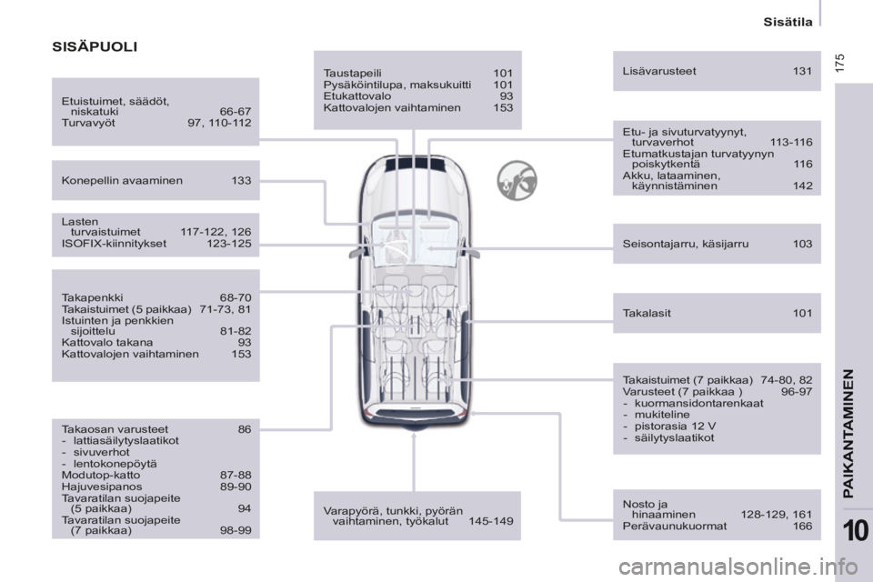 CITROEN BERLINGO MULTISPACE 2014 Omistajan Käsikirjat (in Finnish) 175
Sisätila
PAIKANTAMINEN
10
Berlingo-2-VP-papier_fi _Chap10_Localisation_ed01-2014
Taustapeili 101
Pysäköintilupa, maksukuitti 101
Etukattovalo 93
Kattovalojen vaihtaminen CITROEN BERLINGO MULTISPACE 2014 Omistajan Käsikirjat (in Finnish) 175
Sisätila
PAIKANTAMINEN
10
Berlingo-2-VP-papier_fi _Chap10_Localisation_ed01-2014
Taustapeili 101
Pysäköintilupa, maksukuitti 101
Etukattovalo 93
Kattovalojen vaihtaminen