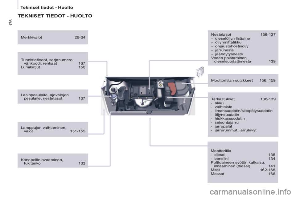 CITROEN BERLINGO MULTISPACE 2014  Omistajan Käsikirjat (in Finnish) 176
   Tekniset  tiedot  -  Huolto   
Berlingo-2-VP-papier_ﬁ _Chap10_Localisation_ed01-2014
 TEKNISET TIEDOT - HUOLTO  
  Tunnistetiedot, sarjanumero, värikoodi, renkaat   167 
 Lumiketjut   150  
