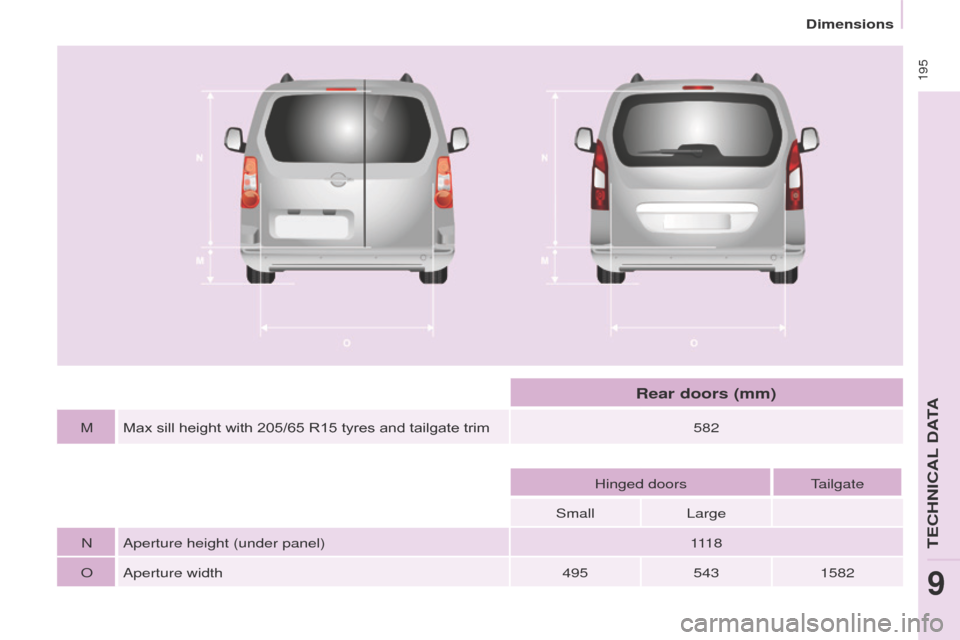 Citroen BERLINGO MULTISPACE RHD 2017 2.G Owners Manual  
 195
Berlingo2VP_en_Chap09_Caract-technique_ed02-2016Berlingo2VP_en_Chap09_Caract-technique_ed02-2016
MMax   sill   height   with   205/65   R15   tyres   and   tailgate   trim582
Hinged do
