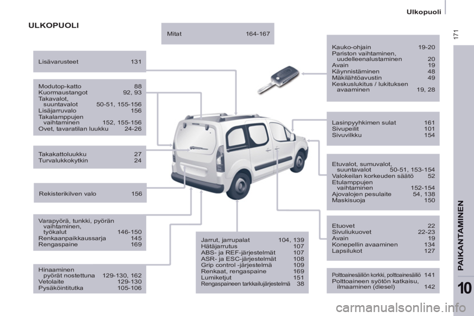 CITROEN BERLINGO MULTISPACE 2013 Omistajan Käsikirjat (in Finnish) 171
Ulkopuoli
PAIKANTAMINEN
10
ULKOPUOLI
Kauko-ohjain 19-20
Pariston vaihtaminen,
uudelleenalustaminen 20
Avain 19
Käynnistäminen 48
Mäkilähtöavustin 49
Keskuslukitus / luk CITROEN BERLINGO MULTISPACE 2013 Omistajan Käsikirjat (in Finnish) 171
Ulkopuoli
PAIKANTAMINEN
10
ULKOPUOLI
Kauko-ohjain 19-20
Pariston vaihtaminen,
uudelleenalustaminen 20
Avain 19
Käynnistäminen 48
Mäkilähtöavustin 49
Keskuslukitus / luk