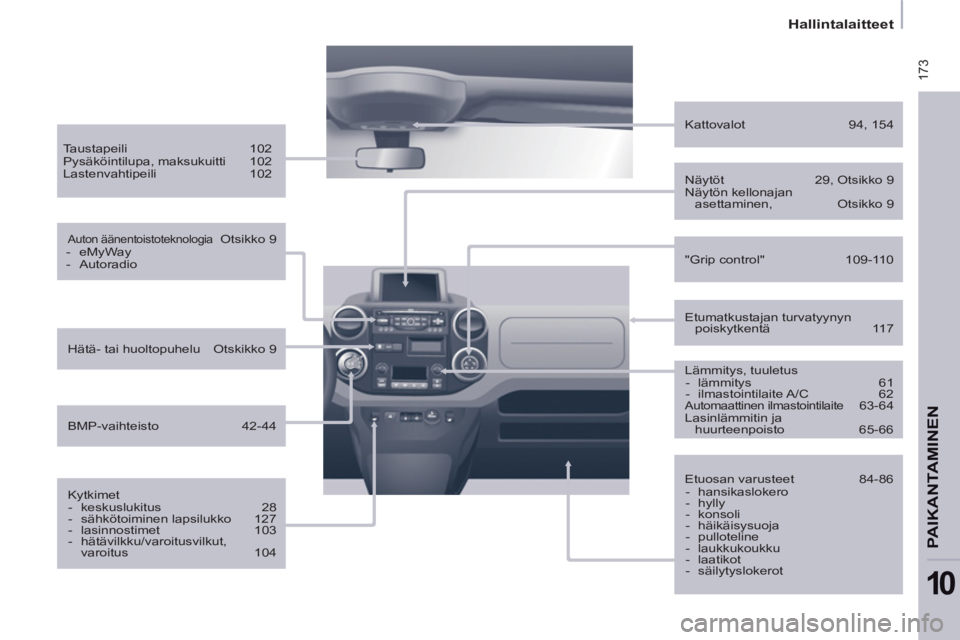 CITROEN BERLINGO MULTISPACE 2013 Omistajan Käsikirjat (in Finnish) 173
Hallintalaitteet
PAIKANTAMINEN
10
Taustapeili 102
Pysäköintilupa, maksukuitti 102
Lastenvahtipeili 102
Auton äänentoistoteknologia Otsikko 9
- eMyWay
- CITROEN BERLINGO MULTISPACE 2013 Omistajan Käsikirjat (in Finnish) 173
Hallintalaitteet
PAIKANTAMINEN
10
Taustapeili 102
Pysäköintilupa, maksukuitti 102
Lastenvahtipeili 102
Auton äänentoistoteknologia Otsikko 9
- eMyWay
-