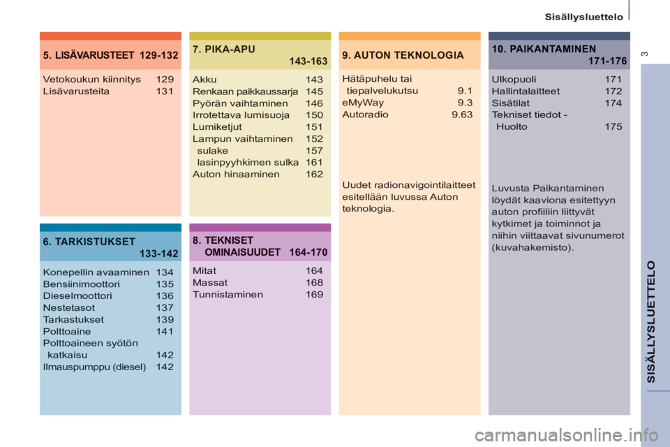 CITROEN BERLINGO MULTISPACE 2013  Omistajan Käsikirjat (in Finnish)  3
   
Sisällysluettelo  
SISÄLLYSLUETTELO
9.  AUTON TEKNOLOGIA5 .  LISÄVARUSTEET 129-132
6. TARKISTUKSET
133-142
7. PIKA-APU
143-163
Hätäpuhelu tai 
tiepalvelukutsu 9.1
eMyWay 9.3
Autoradio 9.63
