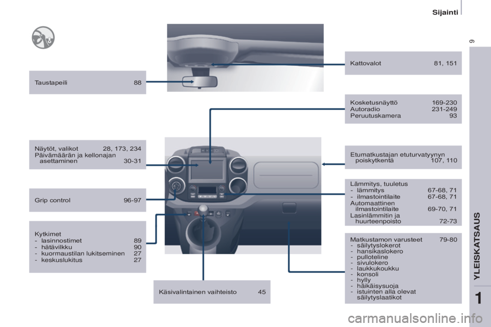 CITROEN BERLINGO ELECTRIC 2017 Omistajan Käsikirjat (in Finnish) 9
Berlingo-2-VU_fi_Chap01_vue ensemble_ed01-2015
Matkustamon varusteet 79-80
- säilytyslokerot
-
hansikaslokero
-
pulloteline
-
sivulokero
-
laukkukoukku
-
konsoli
-
hylly
-
h CITROEN BERLINGO ELECTRIC 2017 Omistajan Käsikirjat (in Finnish) 9
Berlingo-2-VU_fi_Chap01_vue ensemble_ed01-2015
Matkustamon varusteet 79-80
- säilytyslokerot
-
hansikaslokero
-
pulloteline
-
sivulokero
-
laukkukoukku
-
konsoli
-
hylly
-
h