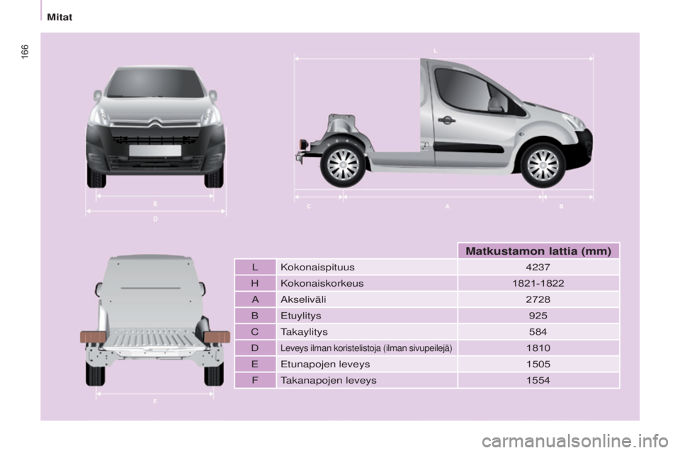 CITROEN BERLINGO ELECTRIC 2017  Omistajan Käsikirjat (in Finnish) 166
Berlingo-2-VU_fi_Chap09_Caract_technique_ed01-2015
Berlingo-2-VU_fi_Chap09_Caract_technique_ed01-2015
L Kokonaispituus4237
hKokonaiskorkeus1821-1822
aa

kseliväli 2728
B
e

tuylitys 925
C
takayli
