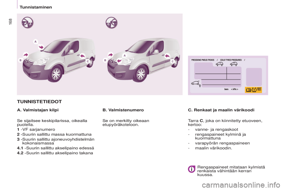 CITROEN BERLINGO ELECTRIC 2017  Omistajan Käsikirjat (in Finnish) 168
Berlingo-2-VU_fi_Chap09_Caract_technique_ed01-2015Berlingo-2-VU_fi_Chap09_Caract_technique_ed01-2015
TUNNISTETIEDOT
A. Valmistajan kilpiC. Renkaat ja maalin värikoodi
B. Valmistenumero
Se 	 sijai