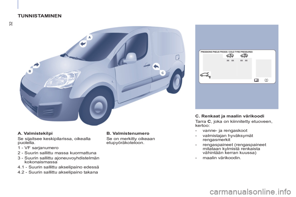 CITROEN BERLINGO ELECTRIC 2017 Omistajan Käsikirjat (in Finnish) 32
TUNNISTAMINEN
A. Valmistekilpi
Se sijaitsee keskipilarissa, oikealla
puolella.
1 - VF sarjanumero
2 - Suurin sallittu massa kuormattuna
3 - Suurin sallittu ajoneuvoyhdistelmä CITROEN BERLINGO ELECTRIC 2017 Omistajan Käsikirjat (in Finnish) 32
TUNNISTAMINEN
A. Valmistekilpi
Se sijaitsee keskipilarissa, oikealla
puolella.
1 - VF sarjanumero
2 - Suurin sallittu massa kuormattuna
3 - Suurin sallittu ajoneuvoyhdistelmä