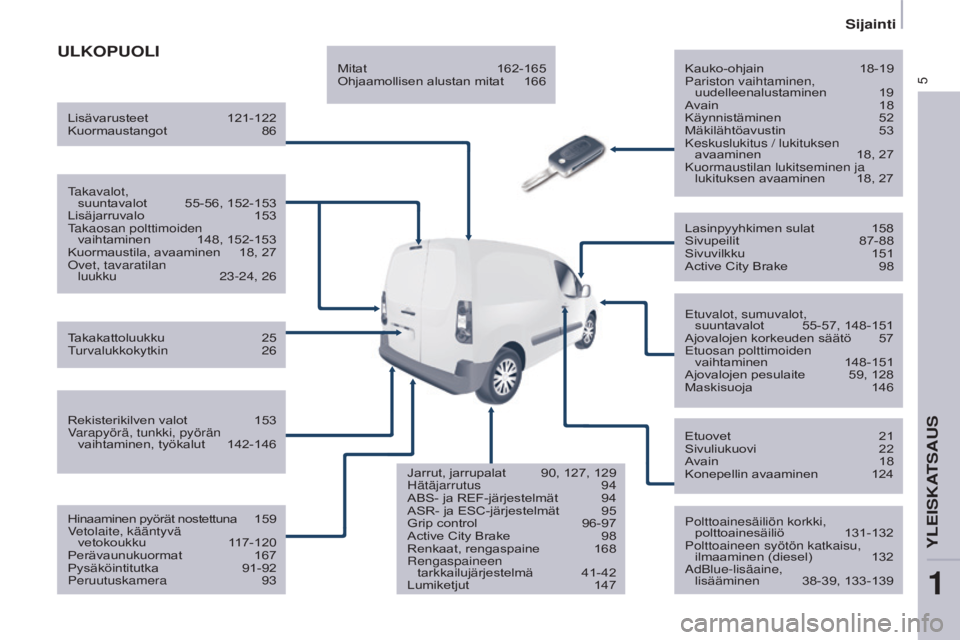 CITROEN BERLINGO ELECTRIC 2017  Omistajan Käsikirjat (in Finnish) 5
Berlingo-2-VU_fi_Chap01_vue	ensemble_ed01-2015
ULKOPUOLIKauko-ohjain	18-19
Pariston vaihtaminen,  uudelleenalustaminen
	 	 19
Avain
	 	 18
Käynnistäminen
	 	52
Mäkilähtöavustin
	 	53
Keskusluki