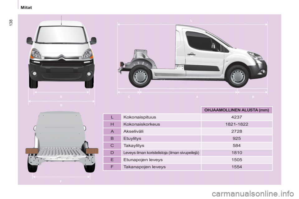 CITROEN BERLINGO ELECTRIC 2015  Omistajan Käsikirjat (in Finnish) 138
   
 
Mitat  
 
 
 
 
  
 
 
OHJAAMOLLINEN ALUSTA (mm)   
 
 
 
L   Kokonaispituus   
4237  
   
H   Kokonaiskorkeus   
1821-1822  
   
A   Akseliväli   
2728  
   
B   Etuylitys   
925  
   
C  