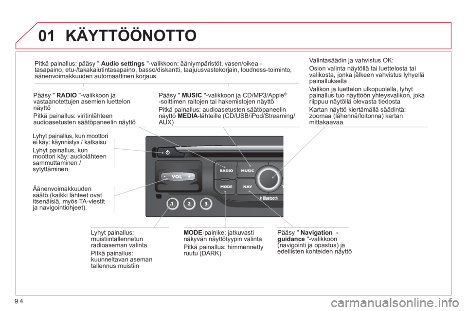 CITROEN BERLINGO ELECTRIC 2015  Omistajan Käsikirjat (in Finnish) 9.4
01  KÄYTTÖÖNOTTO 
 
 Pääsy " Navigation  -guidance 
 "-valikkoon(navigointi ja opastus) ja edellisten kohteiden näyttö
Lyhyt painallus, kun moottoriei käy: käynnistys / katkaisu 
Lyhyt pa