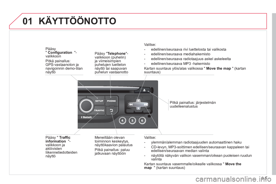 CITROEN BERLINGO ELECTRIC 2015  Omistajan Käsikirjat (in Finnish) 9.5
01
Valitse: 
-  
ylemmän/alemman radiotaajuuden automaattinen haku 
-  
CD-levyn, MP3-soittimen edellisen/seuraavan kappaleen tai edellisen/seuraavan median valinta 
-   näytöllä näkyvän val