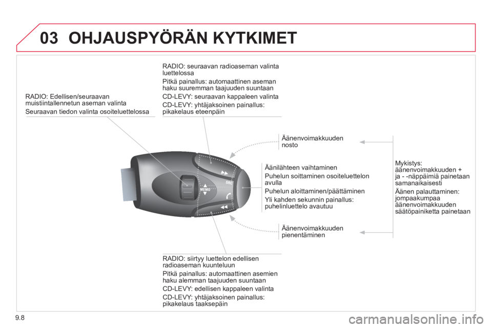 CITROEN BERLINGO ELECTRIC 2015  Omistajan Käsikirjat (in Finnish) 9.8
03OHJAUSPYÖRÄN KYTKIMET 
RADIO: Edellisen/seuraavan
muistiintallennetun aseman valinta 
Seuraavan tiedon valinta osoiteluettelossa
   Äänilähteen vaihtaminen 
  P
uhelun soittaminen osoitelue