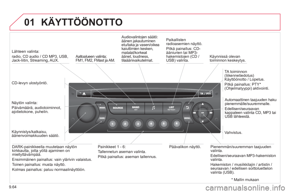 CITROEN BERLINGO ELECTRIC 2015 Omistajan Käsikirjat (in Finnish) 9.64
01 KÄYTTÖÖNOTTO
CD-levyn ulostyöntö.
Lähteen valinta:
radio, CD audio / CD MP3, USB,Jack-liitin, Streaming, AUX.
N
äytön valinta:
Päivämäärä, audiotoiminnot,
a CITROEN BERLINGO ELECTRIC 2015 Omistajan Käsikirjat (in Finnish) 9.64
01 KÄYTTÖÖNOTTO
CD-levyn ulostyöntö.
Lähteen valinta:
radio, CD audio / CD MP3, USB,Jack-liitin, Streaming, AUX.
N
äytön valinta:
Päivämäärä, audiotoiminnot,
a